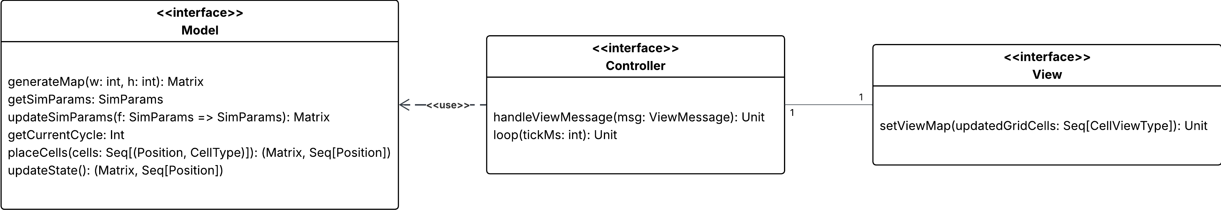 Architettura MVC
