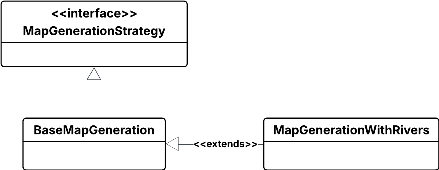Esempio di utilizzo di pattern strategy